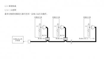 如何突破FX3U PLC只能控制3軸伺服的局限？海藍機電告訴你！