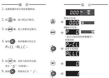 三菱變頻器F740系列恢復出廠設置該怎么操作？