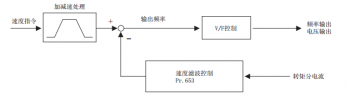 三菱變頻器帶動電機(jī)運行時產(chǎn)生抖動的解決辦法