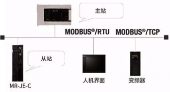 三菱伺服放大器新品亮相，可對應CC-Link IE Field Basic。