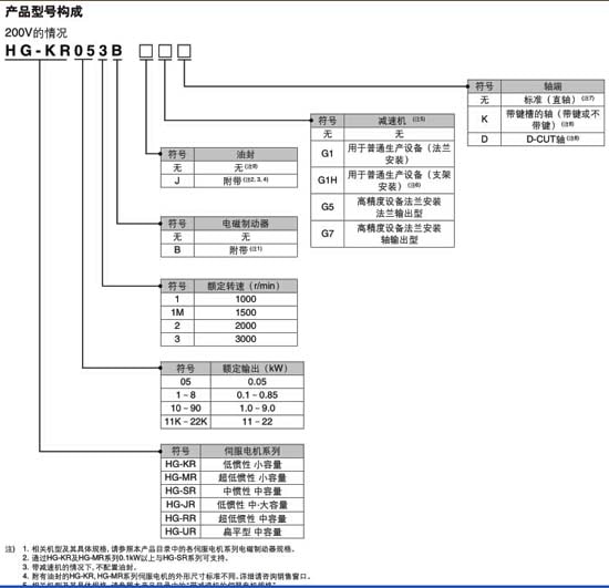 三菱電機選型資料