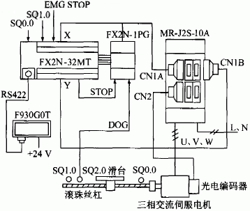 FX2N-1PG定位模塊的位置控制系統組成