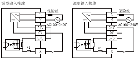 FX3U-128MT-ES-A輸入接線