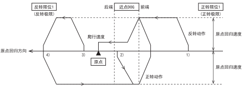 三菱FX5U系列PLC