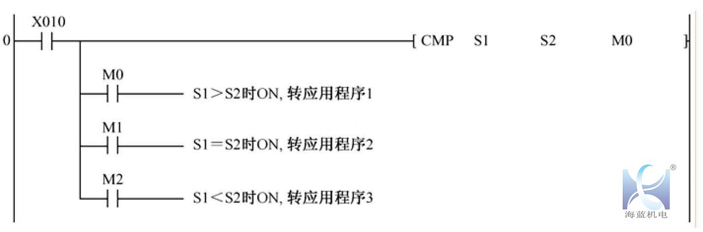 三菱PLC傳送指令