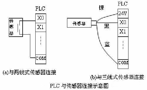 3種PLC的輸入接線圖