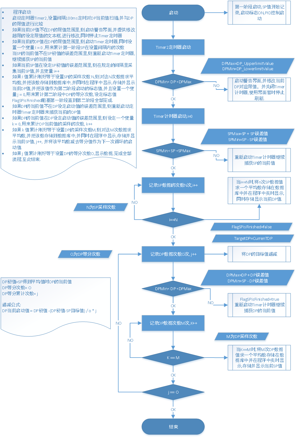 三菱PLC風洞測試軟件