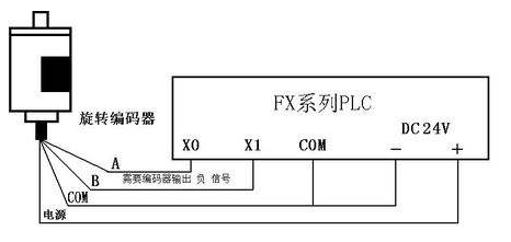 三菱PLC初學(xué)者只要解決這50個問題，那你就覺得很容易上手？